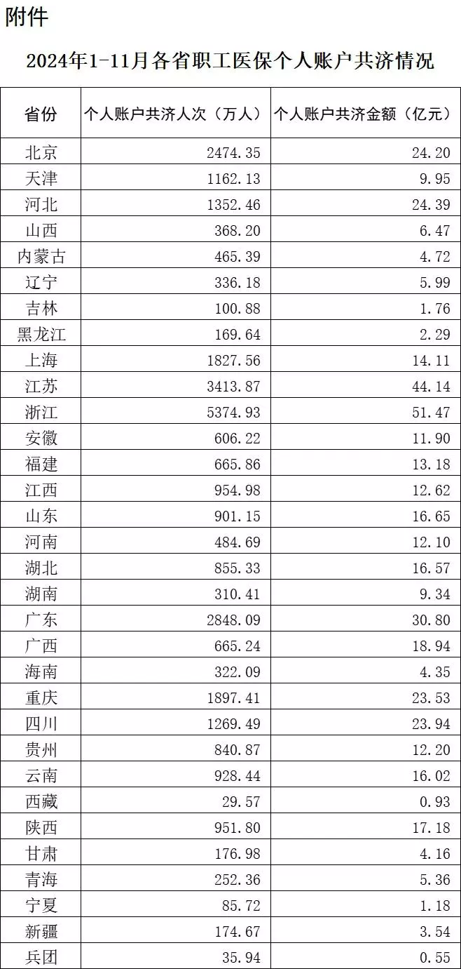 全国所有省份医保“家庭共济”范围扩大至近亲属